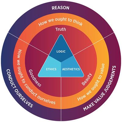 Science education in the Anthropocene: the aesthetics of climate change education in an epoch of uncertainty